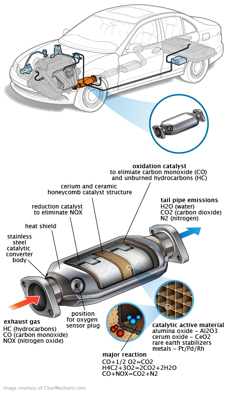 See B0488 repair manual